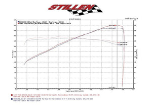 621.39 STILLEN Air Intake G37 (09-13) Q60 (14-15) Gen 3 Ultra Long Tube Dual - CARB/Smog Legal -Oiled or Dry Filter - Redline360