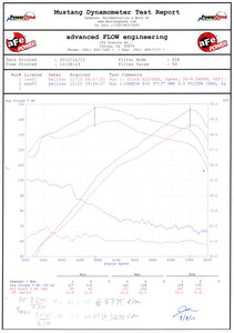 307.40 aFe Takeda Stage-2 Cold Air Intake Scion tC 2.5L (11-16) TA-2012P - Redline360