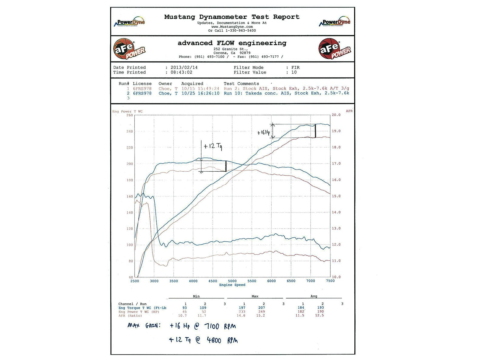 aFe Cold Air Intake G35 (0708) Takeda Attack Stage2 TA3016P Redline360