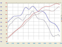Load image into Gallery viewer, aFe Cold Air Intake Acura TSX 2.4L (09-14) CARB/Smog Legal - Takeda Link Stage-2 TL-1002P - Default Title Alternate Image