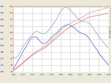Load image into Gallery viewer, aFe Takeda Link Stage-2 Cold Air Intake Scion xB (08-15) TL-2002P - Default Title Alternate Image