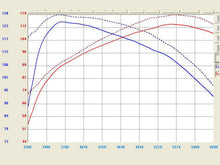Load image into Gallery viewer, aFe Cold Scion tC 2.4 (05-06) Takeda TL-2003P - Default Title Alternate Image