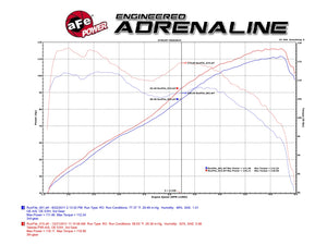 354.35 aFe Takeda Momentum Cold Air Intake Honda CRZ (11-16) CARB/Smog Legal - Dry or Oiled Air Filter - Redline360