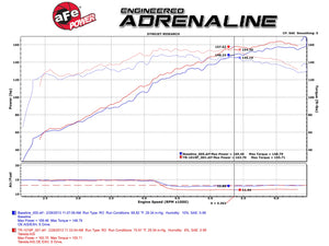 317.40 aFe Takeda Stage-2 Cold Air Intake Accord 2.4 (13-17) TLX 2.4 (14-20) Polished/Black - Redline360
