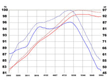Load image into Gallery viewer, aFe Cold Air Intake Nissan Cube (09-14) Versa 1.8L (07-11) CARB/Smog Legal Takeda Stage-2 TR-3006P - Default Title Alternate Image