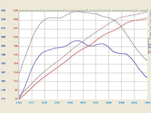 417.85 aFe Takeda Stage-2 Cold Air Intake Infiniti Q60 Coupe V6 3.7L (14-15) TR-3008P - Redline360