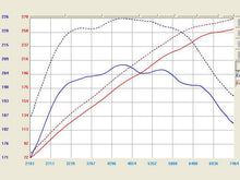 Load image into Gallery viewer, aFe Cold Air Intake Infiniti G37 Coupe (08-13) Takeda Stage-2 CARB/Smog Legal TR-3008P - Default Title Alternate Image