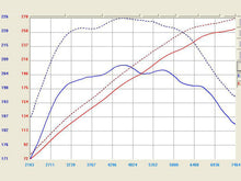 Load image into Gallery viewer, aFe Cold Air Intake Nissan 370Z (09-16) CARB/Smog Legal Takeda Stage-2 TR-3009P - Default Title Alternate Image