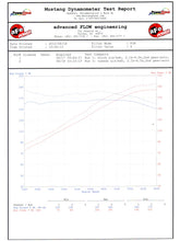 Load image into Gallery viewer, 344.85 aFe Takeda Stage-2 Cold Air Intake Infiniti G35 (03-06) CARB/Smog Legal - TR-3015P - Redline360 Alternate Image