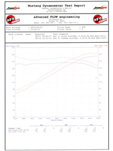 344.85 aFe Takeda Stage-2 Cold Air Intake Infiniti G35 (03-06) CARB/Smog Legal - TR-3015P - Redline360