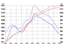 Load image into Gallery viewer, aFe Cold Air Intake Mitsubishi Lancer DE/ES/LE (08-14) Takeda Retain Stage-2 TR-4201P - Default Title Alternate Image