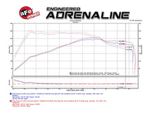Load image into Gallery viewer, 382.85 aFe Takeda Retain Stage-2 Cold Air Intake Ford Focus ST (15-18) Dry or Oiled Air Filter - Redline360 Alternate Image